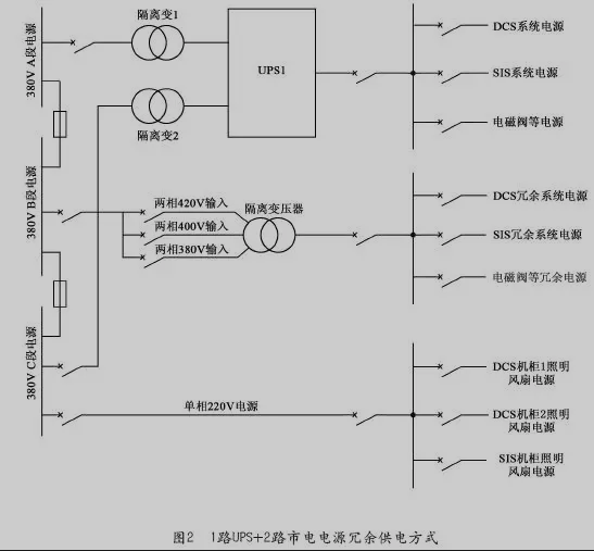 供電方式