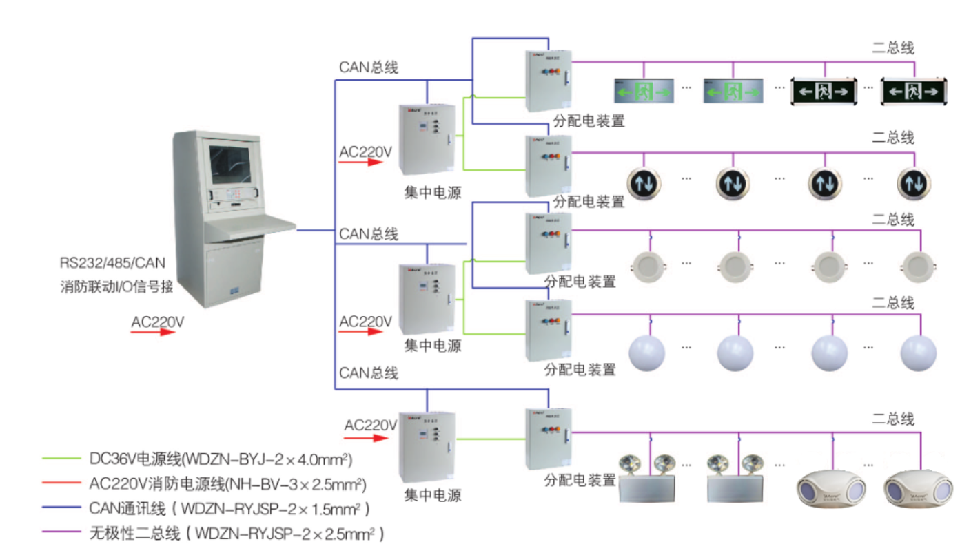 eps消防應急照明疏散指示系統示意圖