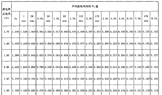 容量換算系數(shù)表